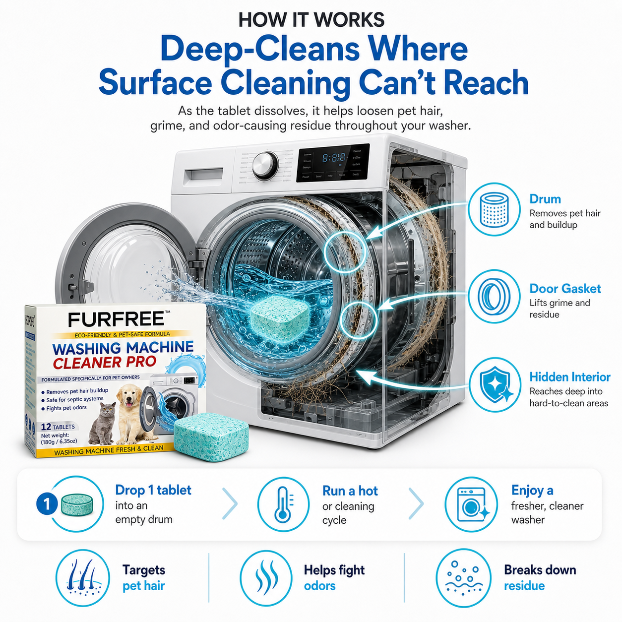 FurFree™ Washing Machine Cleaner Pro